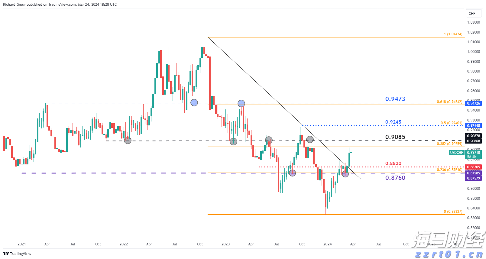 巴菲特在押注美联储降息的市场信号
