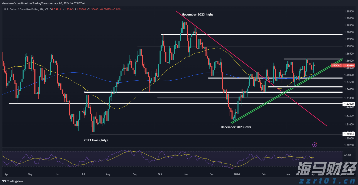 出口民调显示李在明在韩国总统选举中得票率大幅领先
