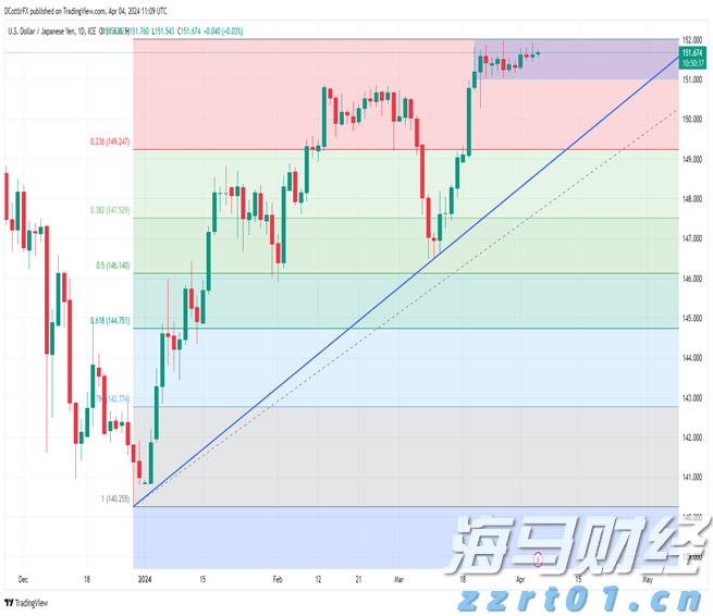 商务部公布延长对进口牛肉保障措施调查期限决定