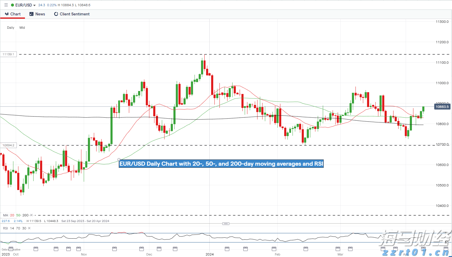 践行分类新时尚  共创绿色校园风