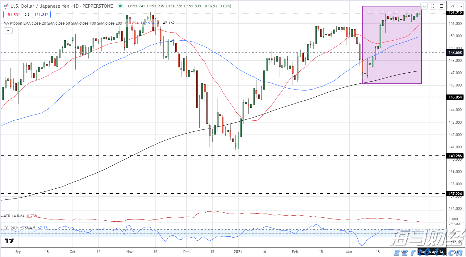 A股前市动态 | 英伟达(NVDA.US)涨幅超3% 创历史新高 A股7月新开户激增71%