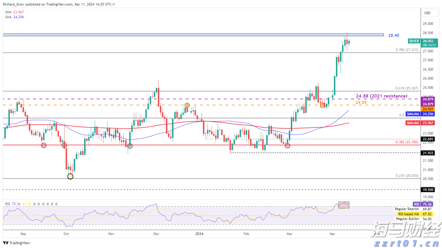 青海省市场监管局开展商业秘密问卷调查活动