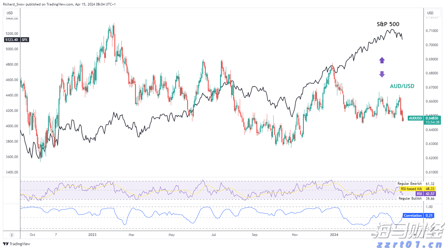 Canalys：2025年第二季度美国智能手机出货量同比增长1%