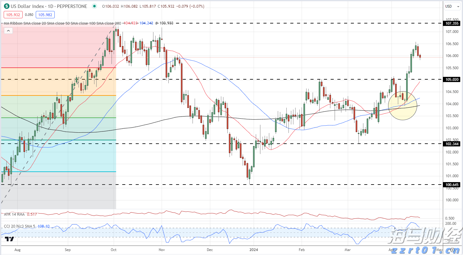 张家口市城管、交通部门联合召开胜利路大修工程协调会