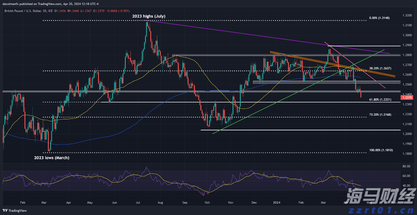 中国工程机械工业协会：7月各类挖掘机销量达到17138台 同比增长25.2%