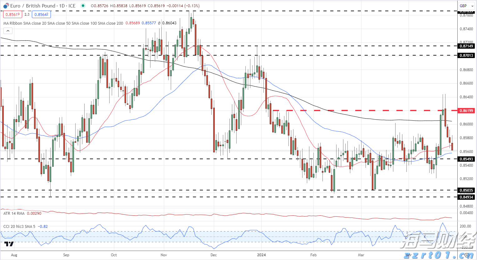 降息预期混乱 华尔街投行意见分歧