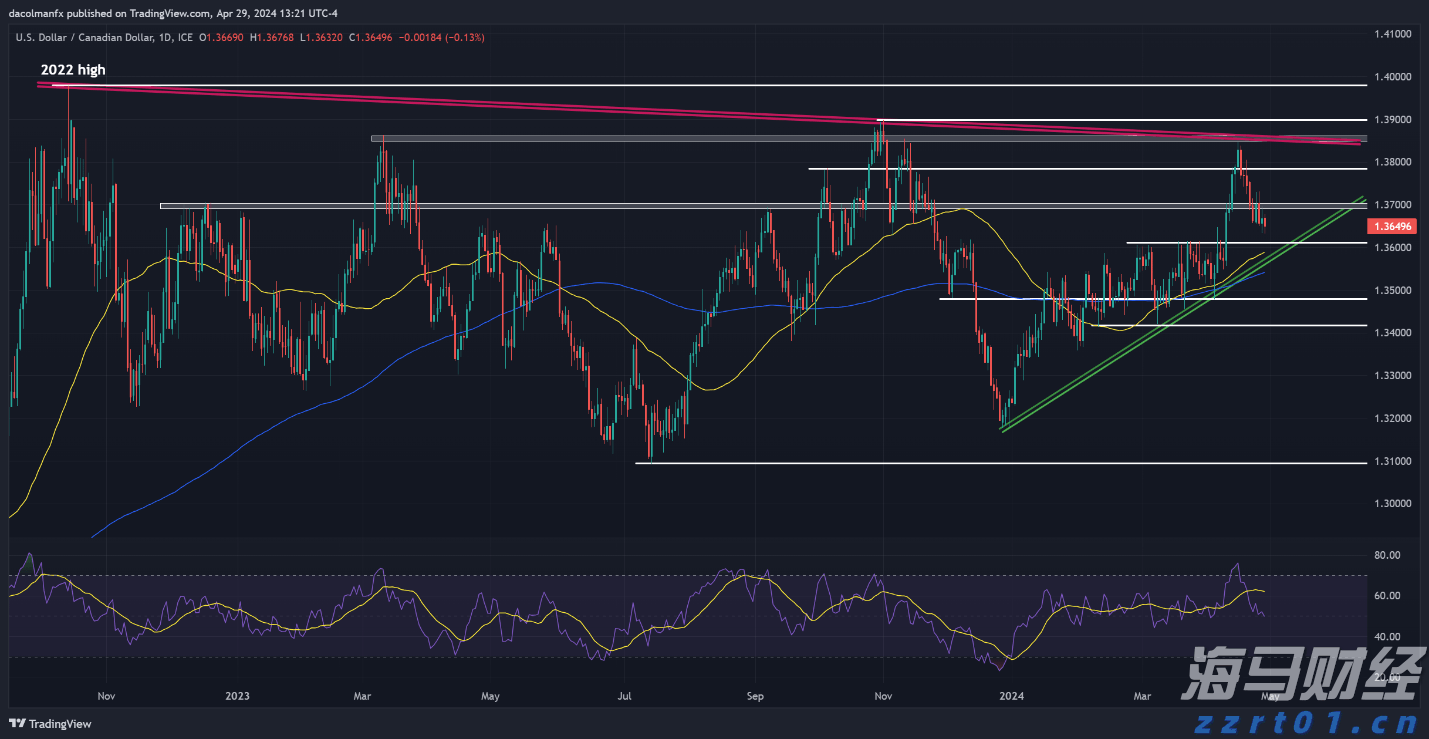 我国永久基本农田保护红线有了管理办法