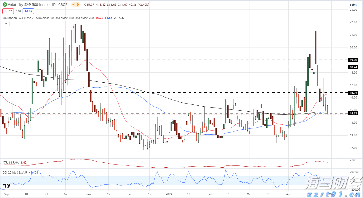 券商晨会精华 | A股迈向新高度 看好科技非银接力