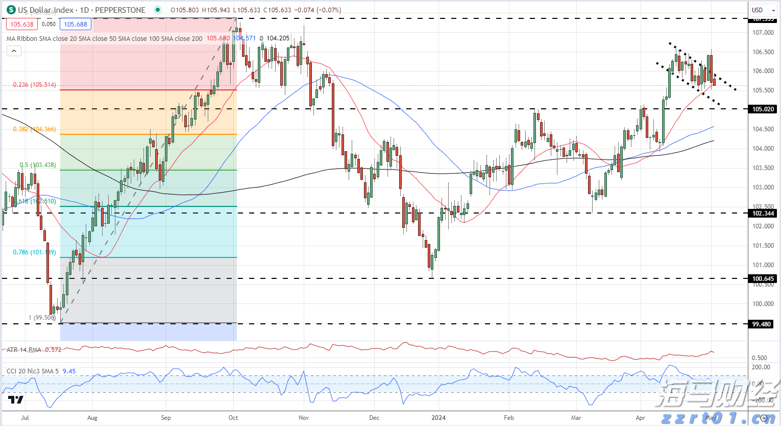 内蒙古市场监管局“四个聚焦”明确2022年网络交易监管重点工作