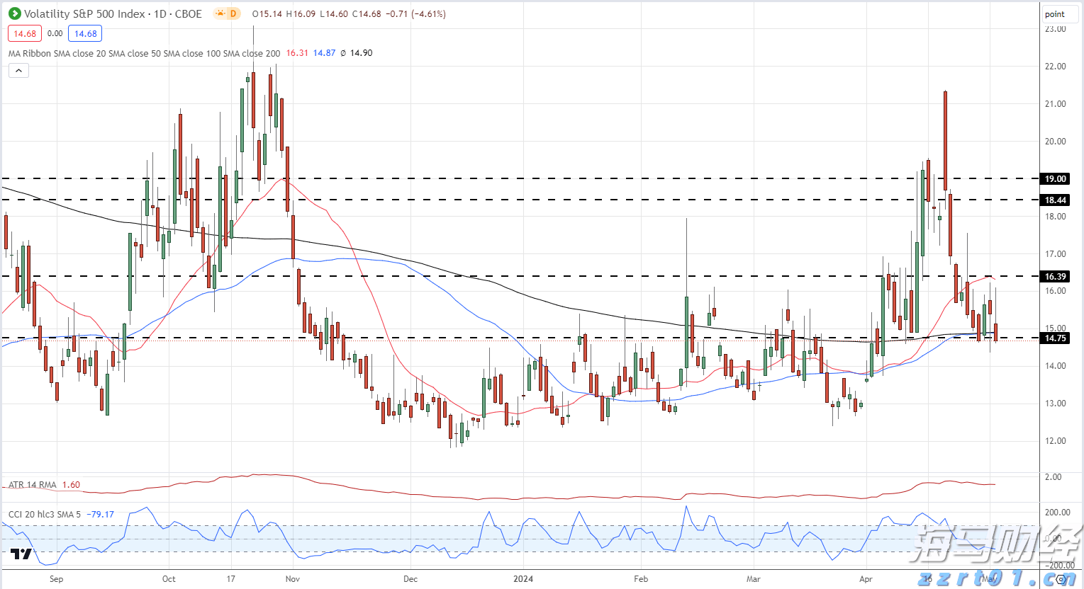 新汽车央企浮现 重组整合将有大动作