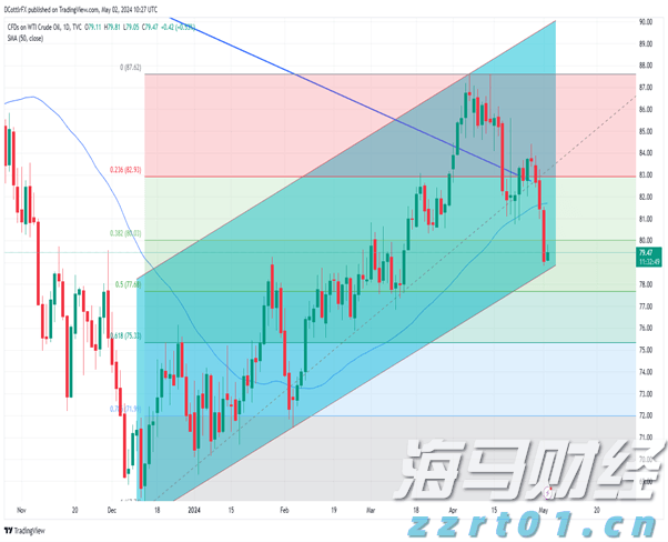 浙江部署燃油加油机计量专项治理行动