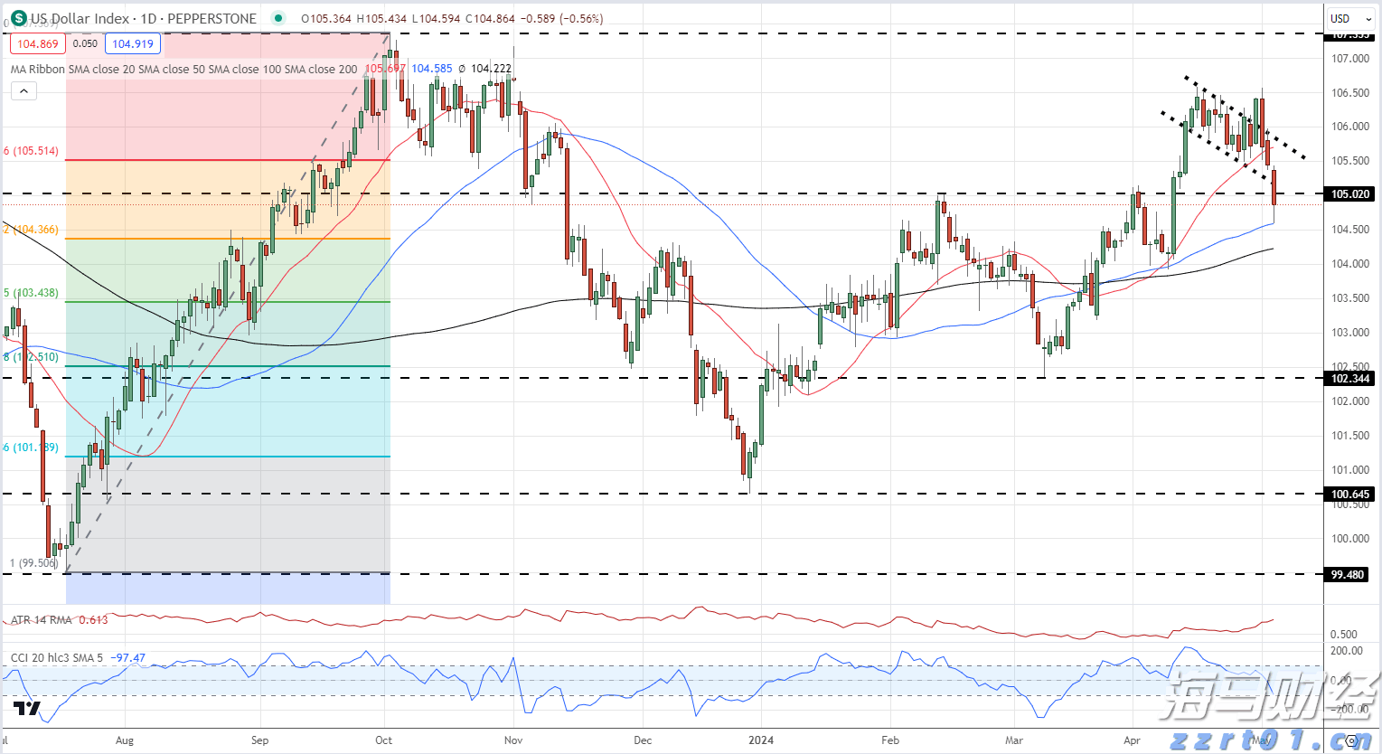 提高“两癌”防治认知  呵护“她”健康