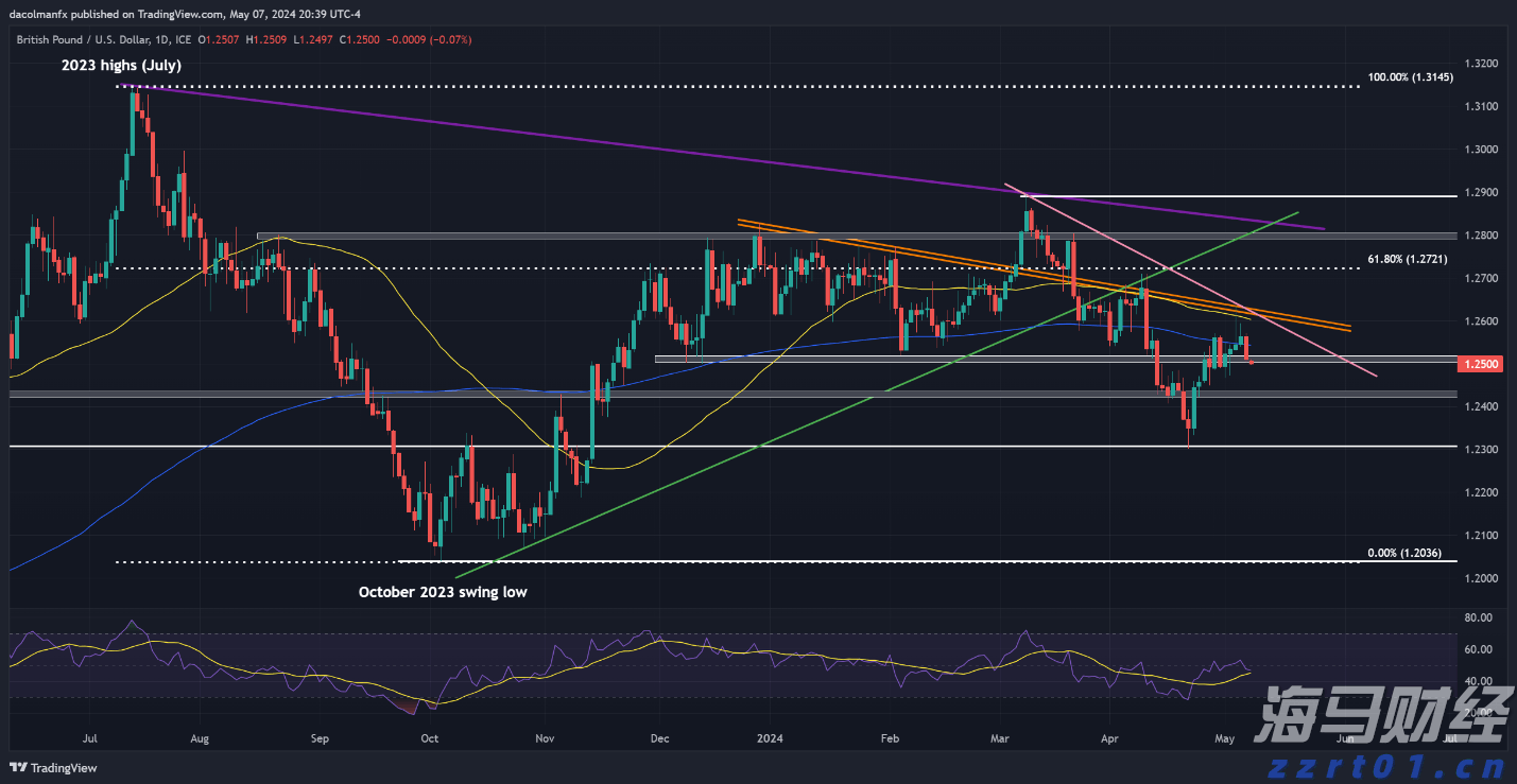 IDC：2025年第二季度中国智能手机市场结束六季度增长 华为重返市场第一