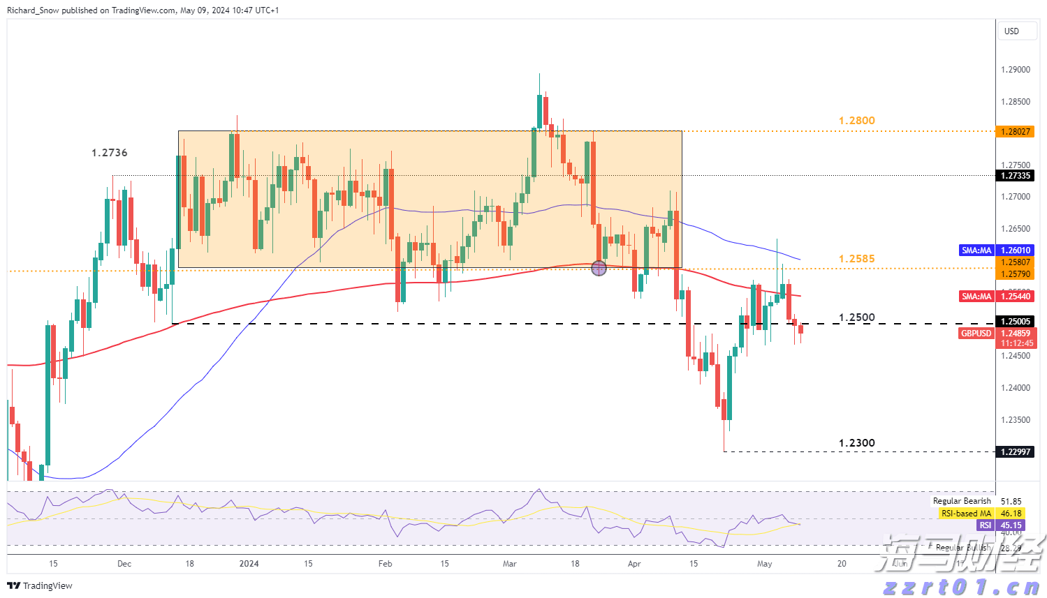 北京市发布反垄断合规指引