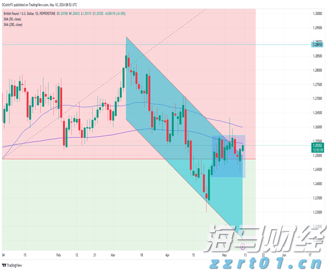 江西省药监局加强零售药店执业药师管理