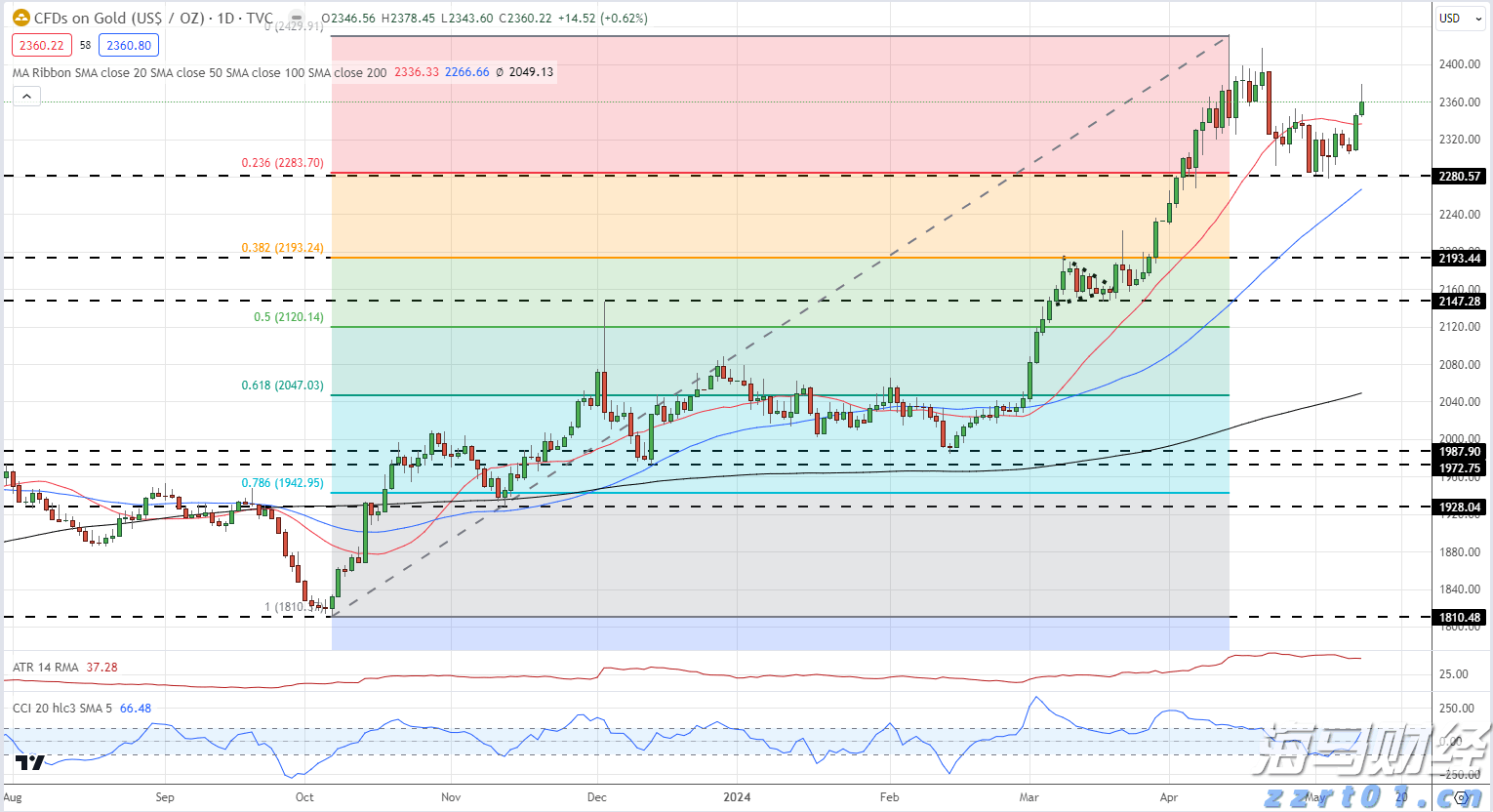 青海省市场监管局扎实开展教辅材料广告乱象整治工作
