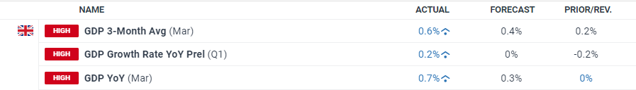 美联储降息“箭在弦上” 全球大类资产将迎来价值重构