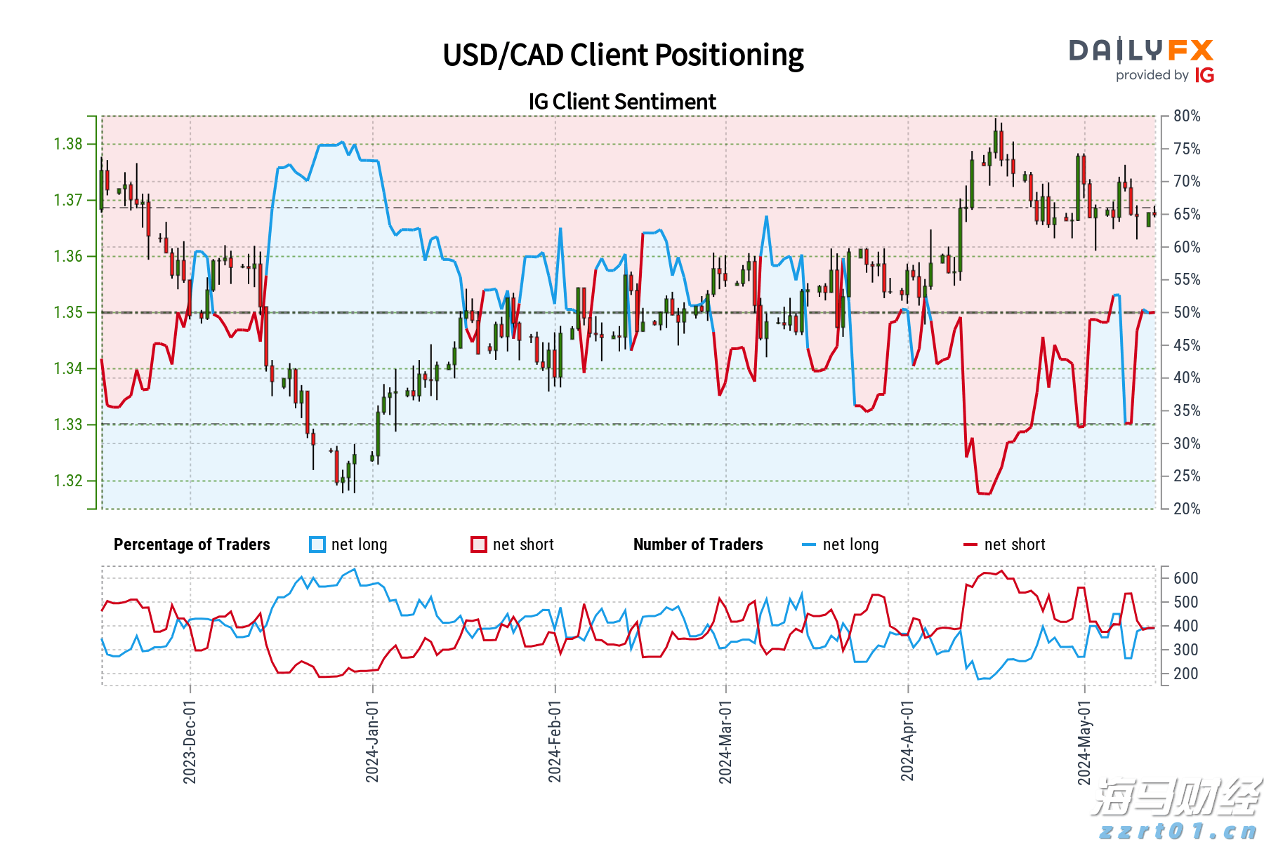 北京市市场监管局：商事领域改革再出惠企实招，不断激发市场主体发展新活力！