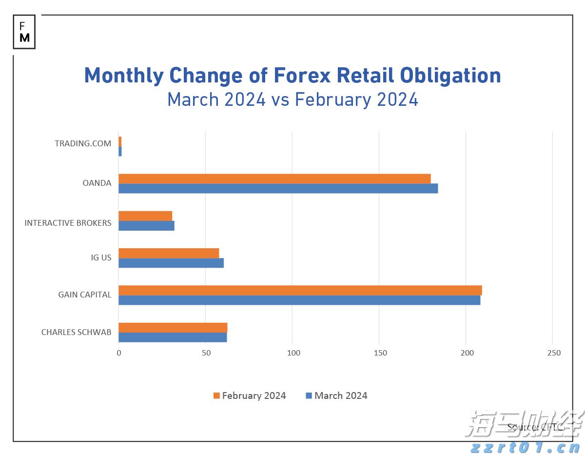 欧元区通胀回升与美联储政策不变，欧洲央行降息预期下降
