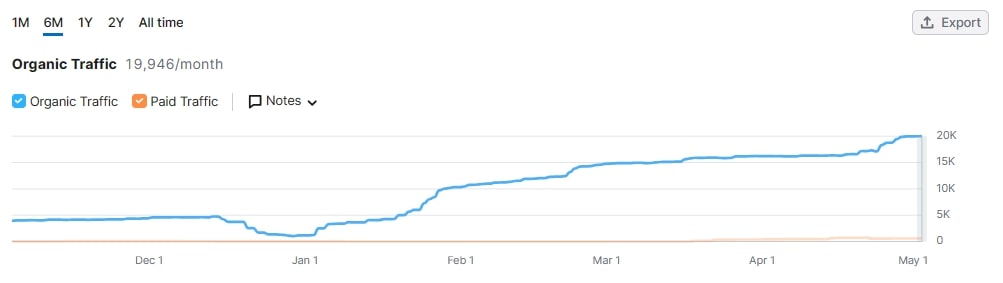“回归基础”战略获得市场认可 RBC将Algonquin Power(AQN.US)目标价上调至6.50美元