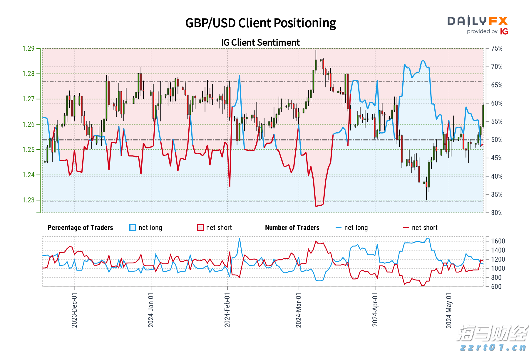 长三角检验检测机构能力验证活动正式启动