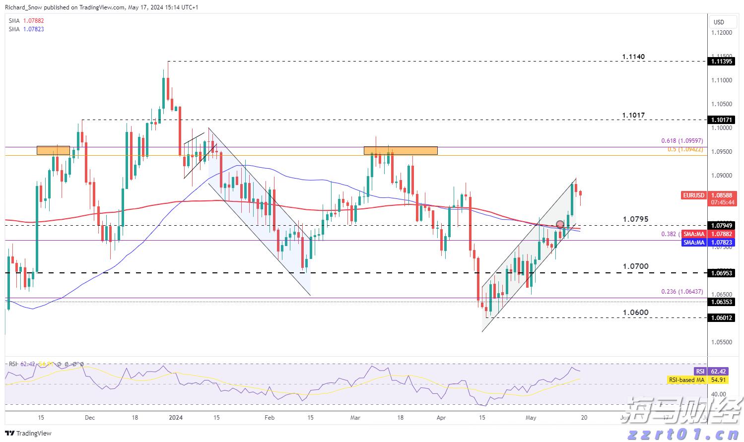 美国经济软着陆与降息预期引发风格轮换，中小盘股重新成为市场焦点
