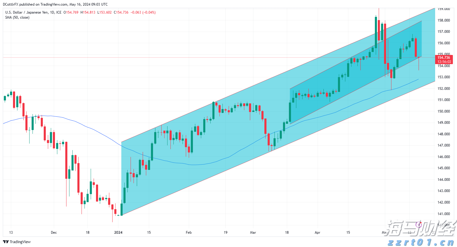 中国海警依法驱离日非法进入我钓鱼岛领海船只