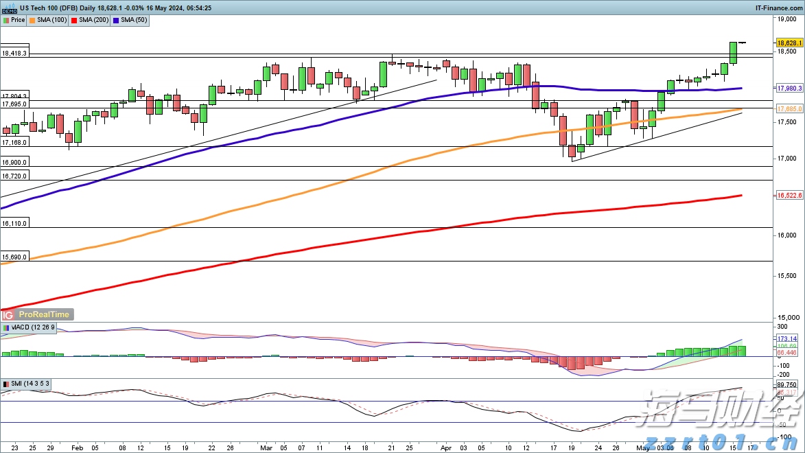 苹果(AAPL.US)财报前景遭质疑，杰富瑞与Wedbush对市场看法分歧