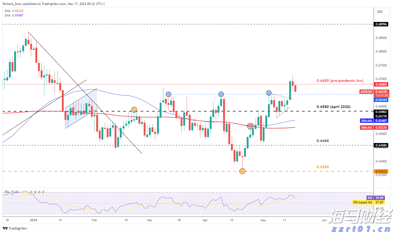我省首个跨境电商网购保税零售进口退货中心仓投运