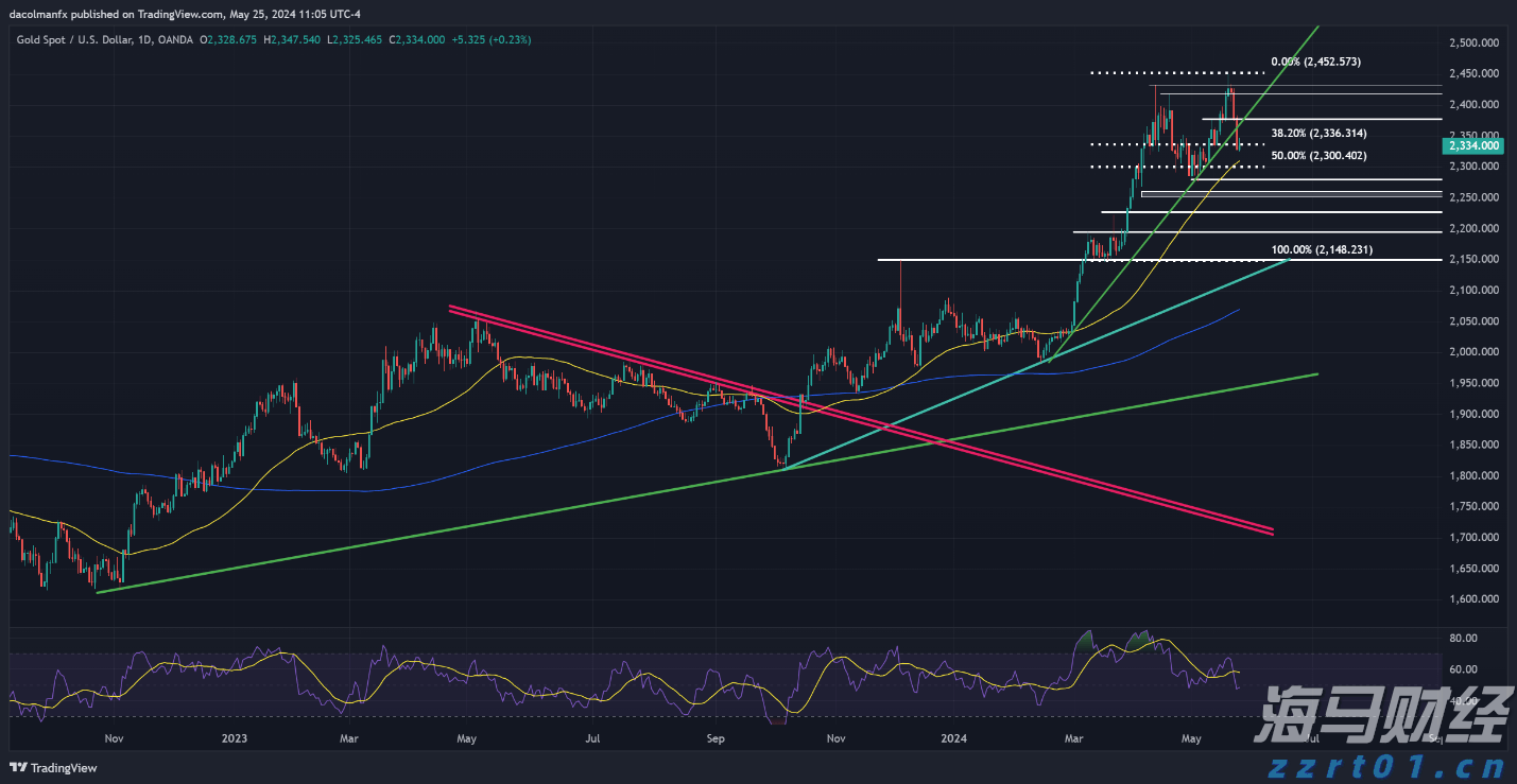 A股盘前播报 | OpenAI推出GPT-5 加密货币迎来新机遇