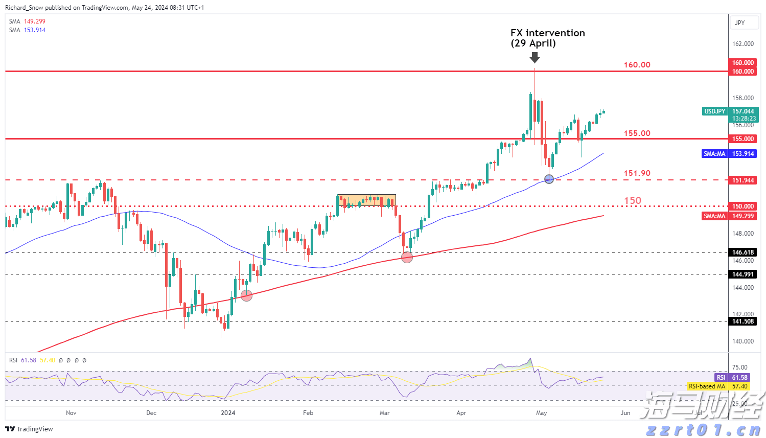 甘肃省市场监管局召开“守底线、查隐患、保安全”专项行动第一次全省调度会议