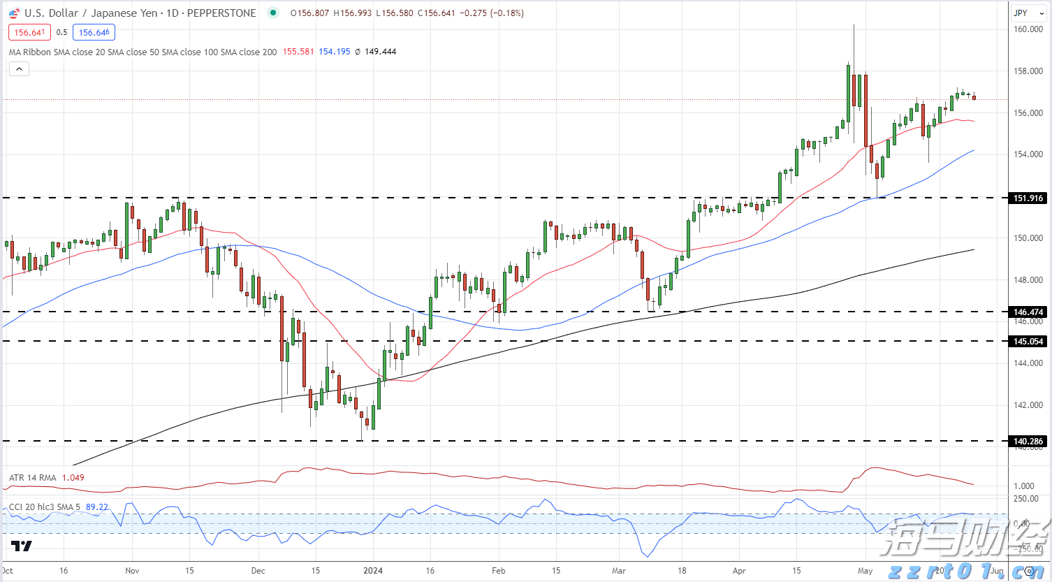 美国消费电子支出现“脆弱曙光”？摩根士丹利警告：信心恶化和返校季疲软可能限制行业复苏