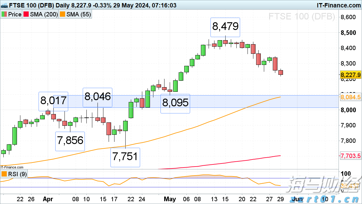 白宫公布美俄会晤特朗普最新行程安排