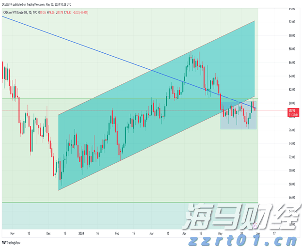 暖心护航学子扬帆追梦