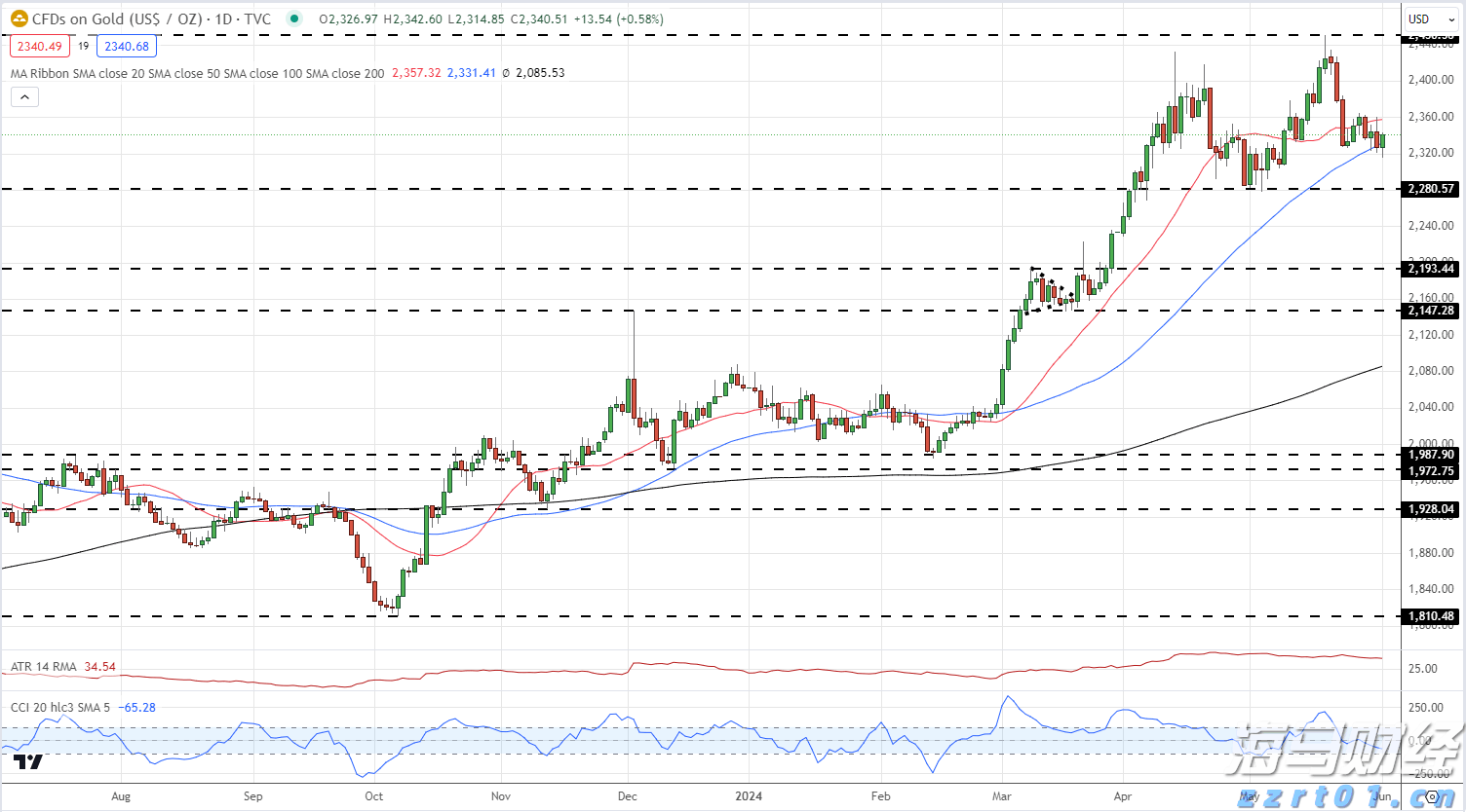 青海推动有机认证“农户+基地+企业”对接 助力绿色有机农畜产品输出地建设