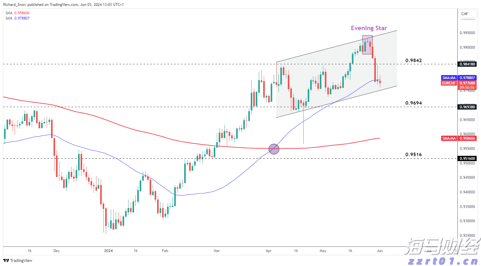 第十一批国家组织药品集采报量启动