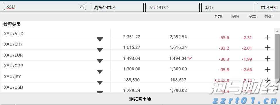 A股收评 | 沪指三连阳 创业板指跌1.62% 影视板块走高