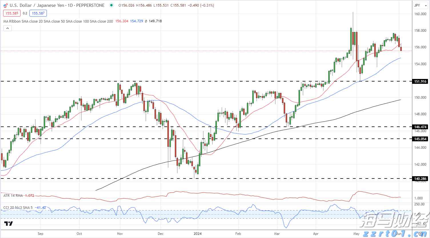 川渝五地消委会联合开展食品安全消费体察活动