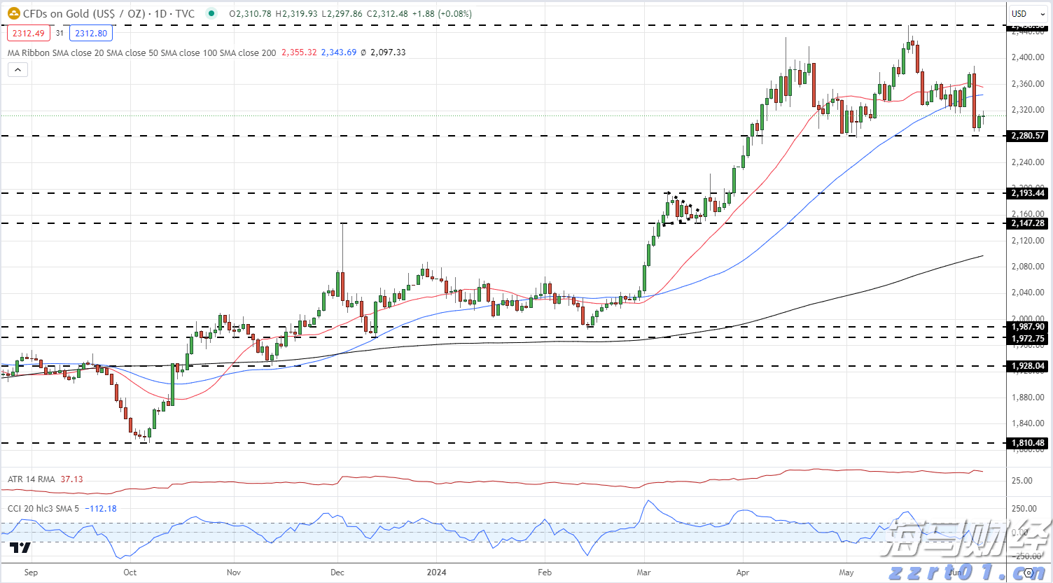 苹果(AAPL.US)Q3营收增速创三年来新高，中国市场回暖助力销售