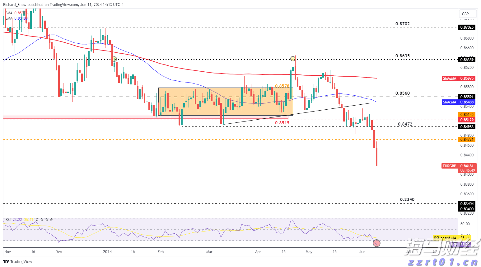 合湛高铁广西段上禾冲特大桥施工启动