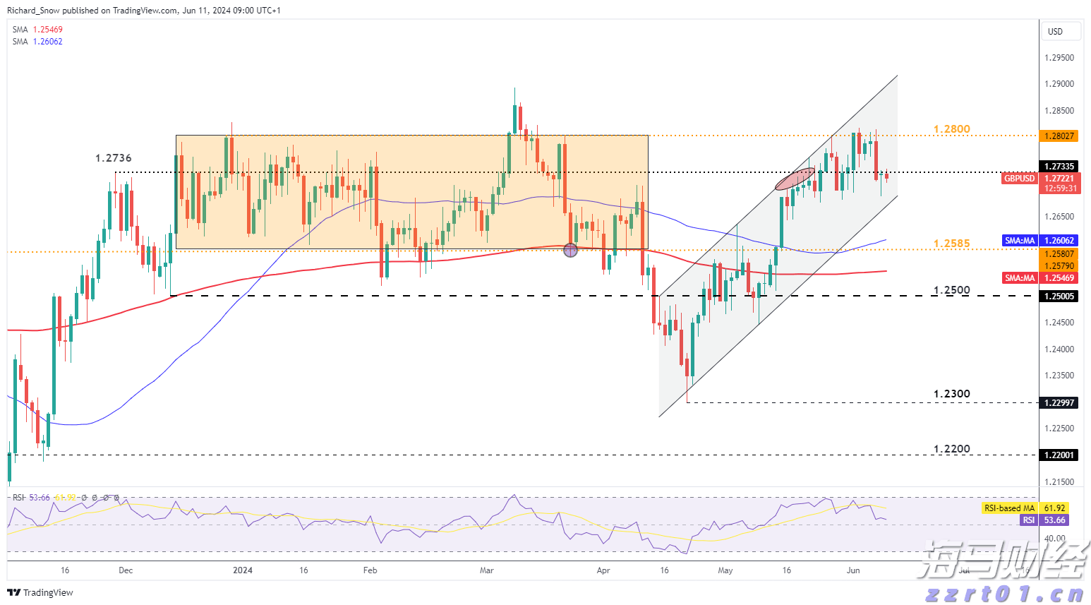 英特尔(INTC.US)：代工部门分拆的可能性分析