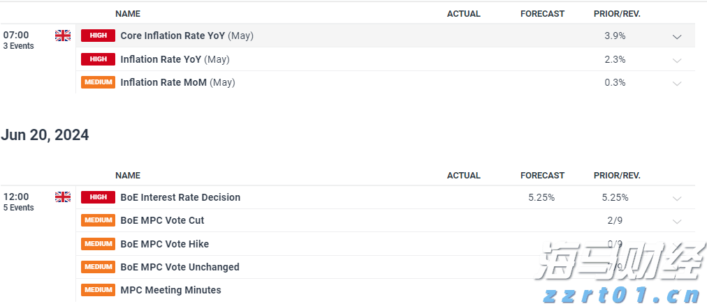 AMD(AMD.US) 本周财报能否支撑其股价涨幅？