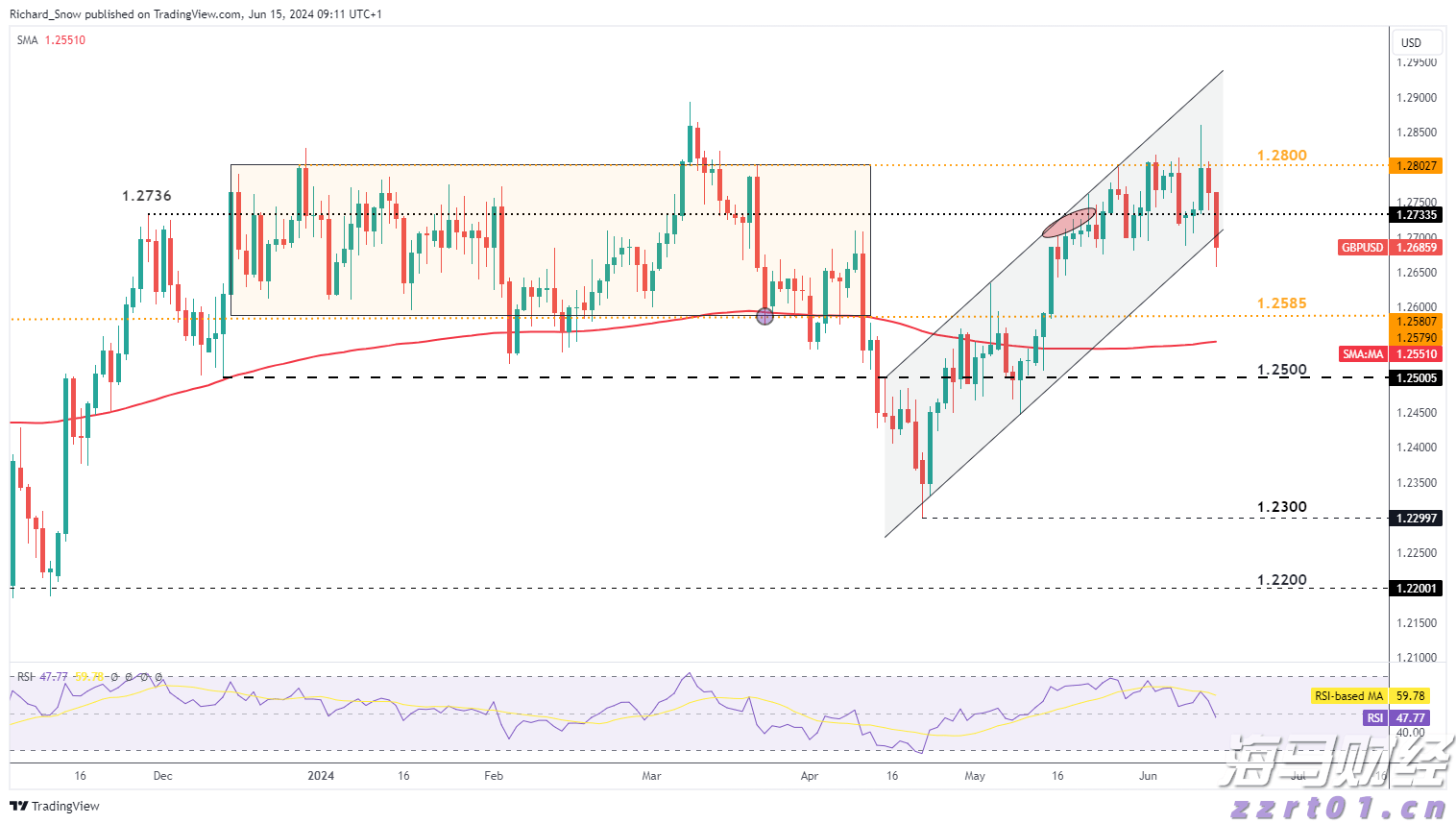 特斯拉(TSLA.US)财报后引发争议：多头看好FSD万亿前景，空头关注交付放缓与挑战