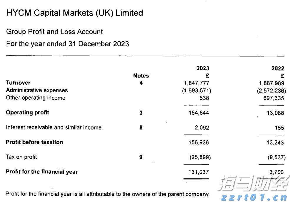 港元拆息普遍下滑 一个有效期一个月的拆息降至1.02143%