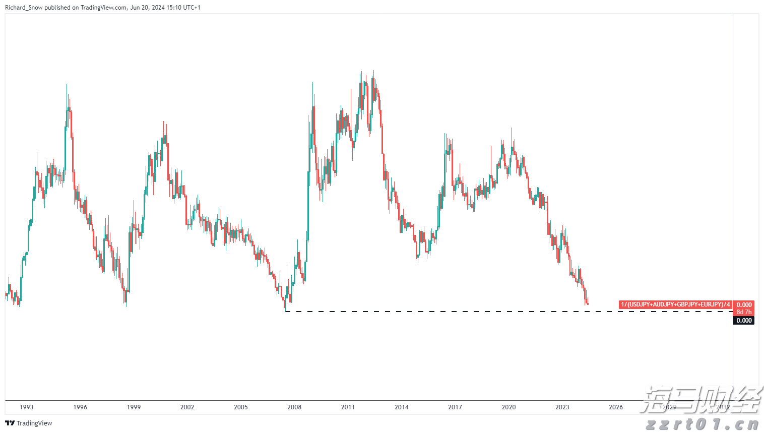 国家统计局：7月份制造业采购经理指数回落 非制造业商务活动指数保持扩张