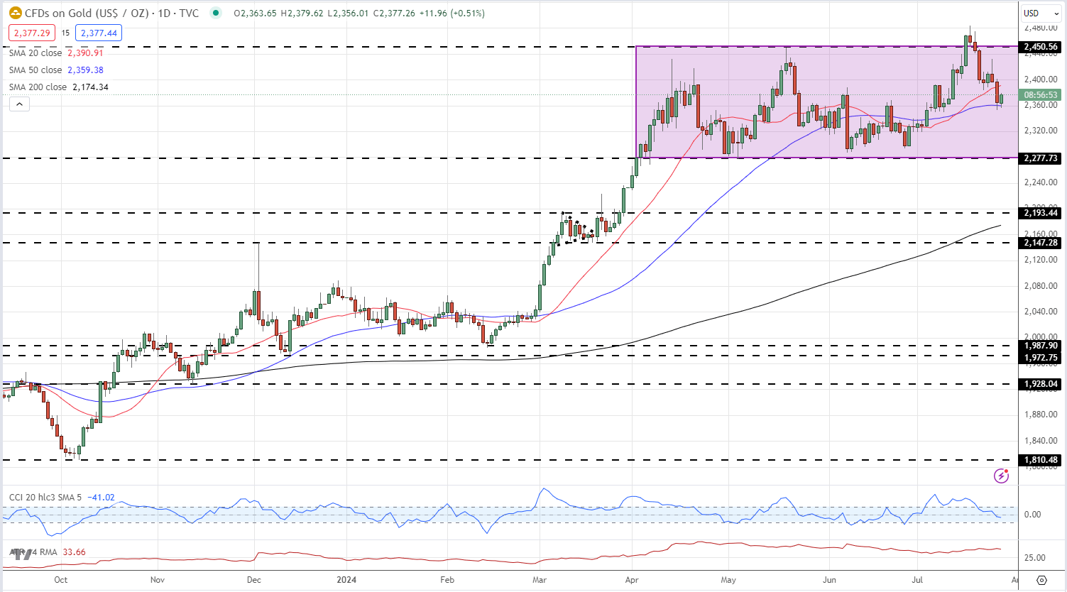 美股动态 | PayPal(PYPL.US)股价下跌超8.8% 尽管上调2025年度盈利预测