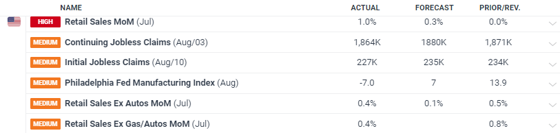 麦克莫兰铜金(FCX.US)Q2盈利超预期 铜关税政策或带来16亿美元利润