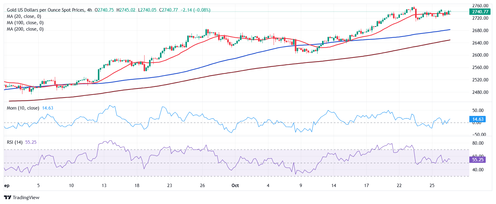 携程最新通知：居家办公无需直属领导审批