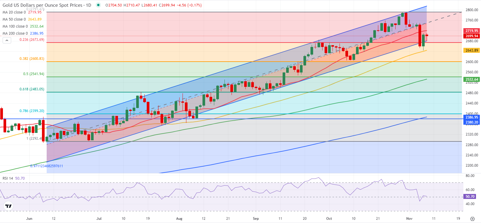 炖肉加陈皮，香到骨头里