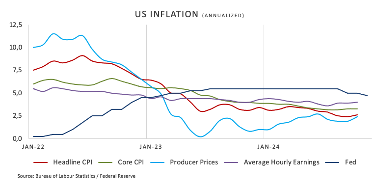 高盛：美股创新高之际对冲基金加速撤离科技股 转向消费必需品股
